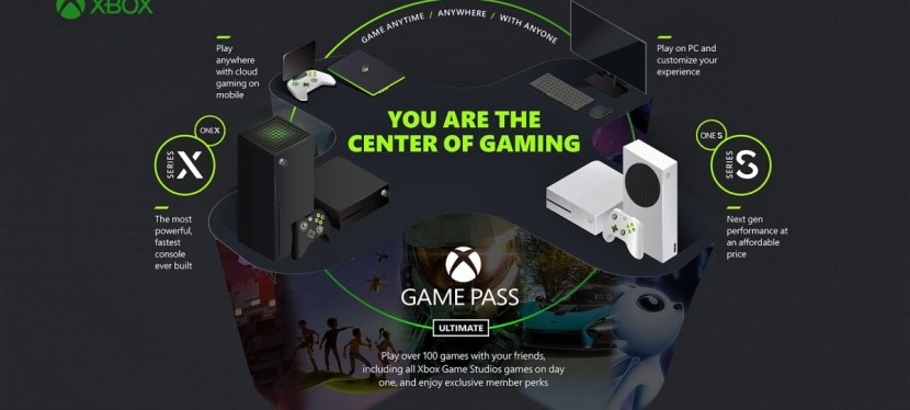 Xbox strategies taking shape with Microsoft’s full support and strong dedication!