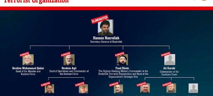 Hezbollah’s leader Nasrallah eliminated